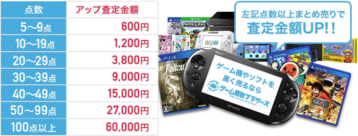 ゲーム買取 Ps4ソフト 本体の相場は ゲームを高く売るコツ