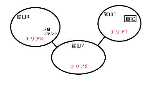 牧場物語オリーブタウン 野生どうぶつの場所 種類一覧